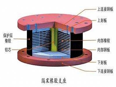 长顺县通过构建力学模型来研究摩擦摆隔震支座隔震性能