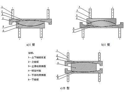 长顺县建筑摩擦摆隔震支座分类、标记、规格